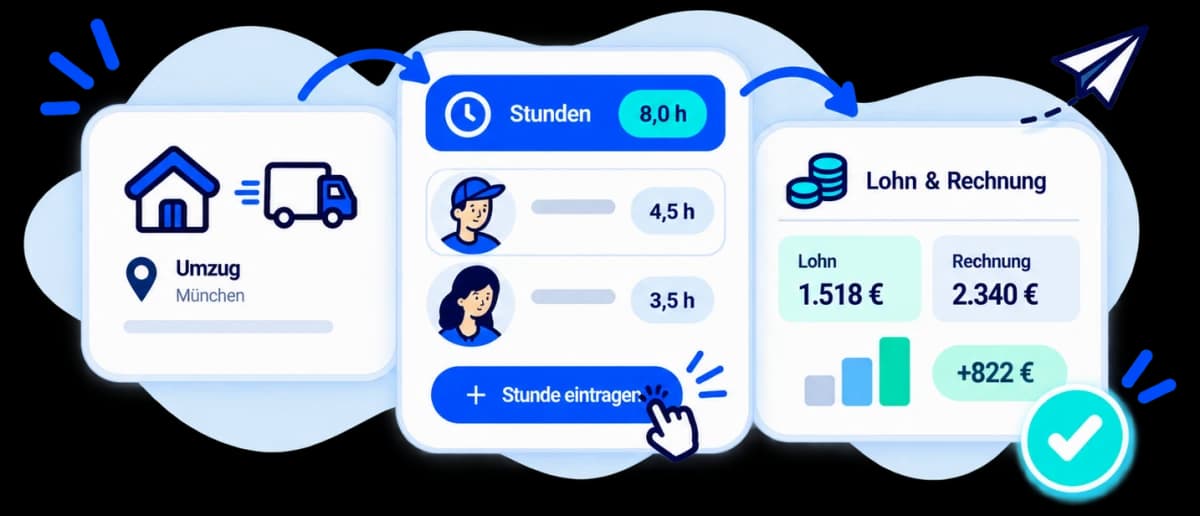 Erfasste Stunden je Mitarbeiter, daraus entsteht der Lohn