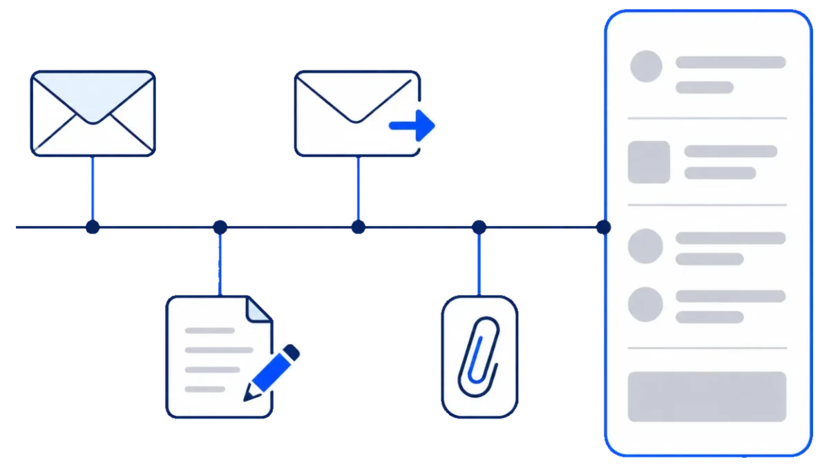 Eingehende und ausgehende Mails, eine Notiz und ein Anhang hängen an einer Spur am selben Auftrag